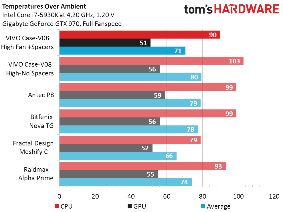 VIVO CASE-V08 Benchmarks & Rating