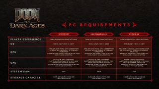 DOOM: The Dark Ages pc requirements