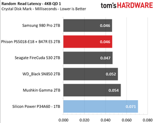 Upgrading a Tiger Lake laptop with a PCIe 4.0 SSD