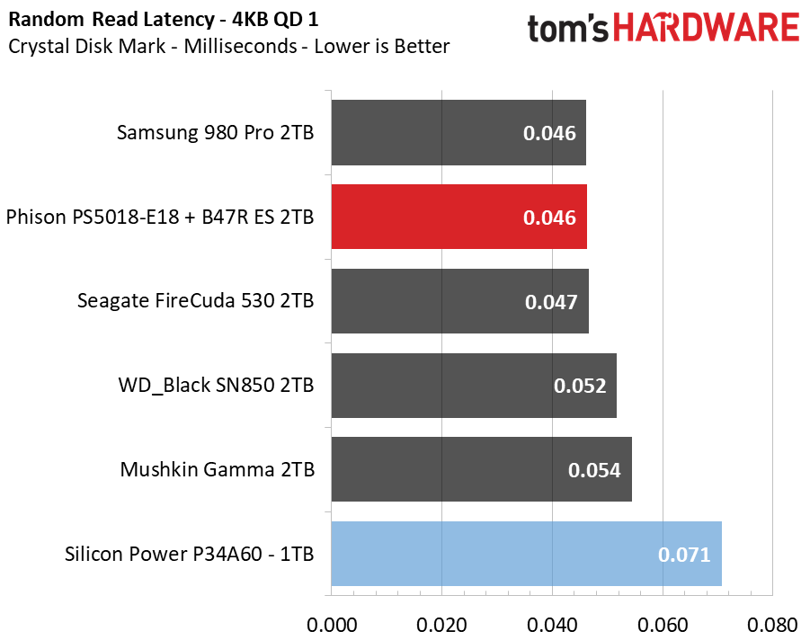 Upgrading a Tiger Lake laptop with a PCIe 4.0 SSD