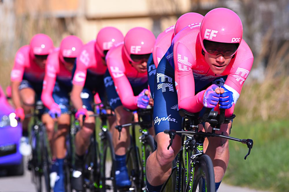 EF Education First