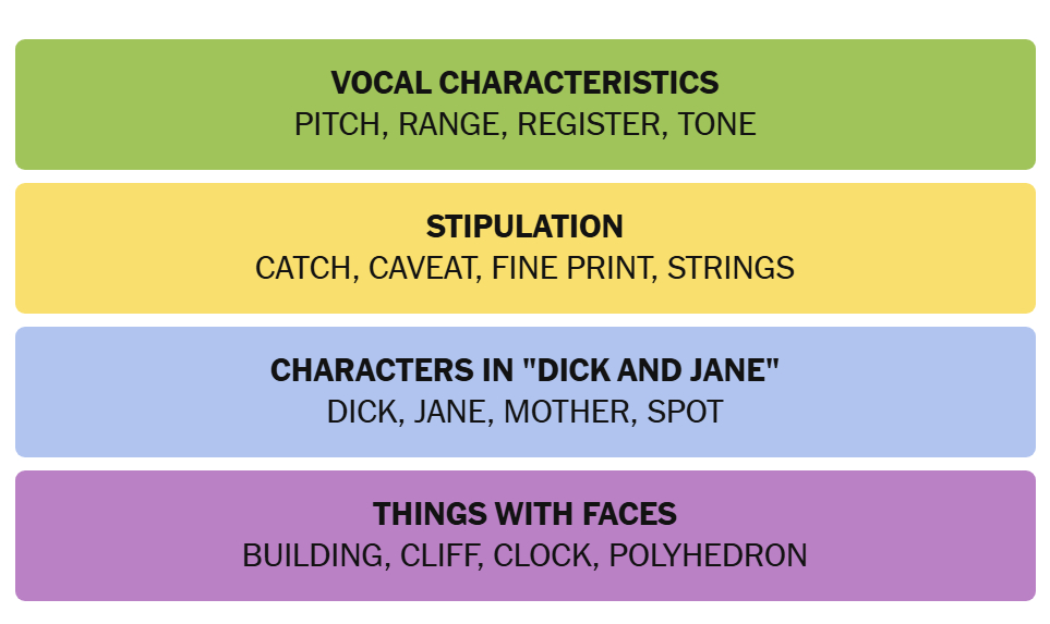 Solved NYT Connections word grid for Sunday, April 26