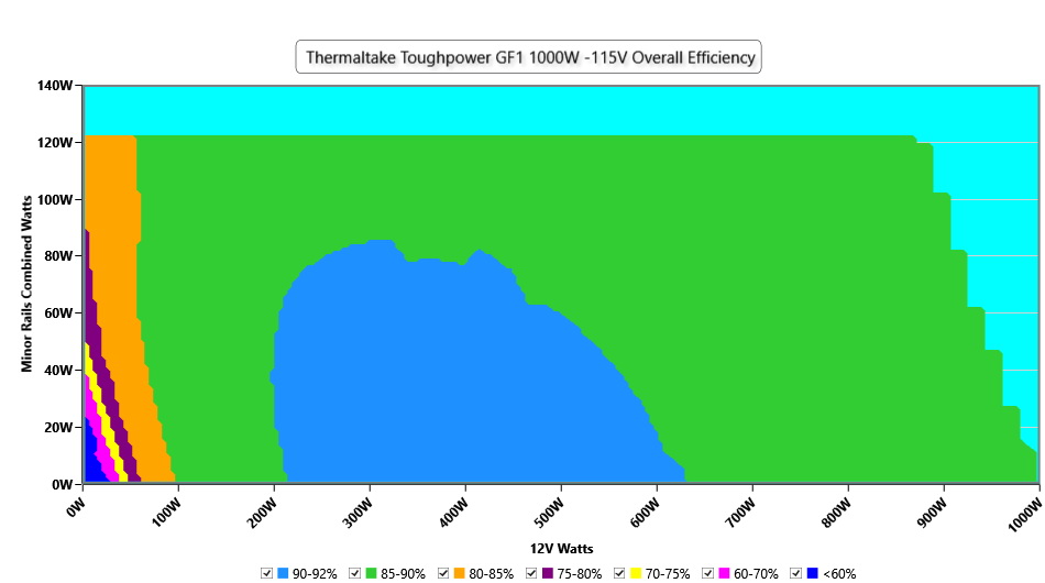 Thermaltake Toughpower GF1 1000W