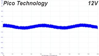 Cooler Master V750 Gold V2