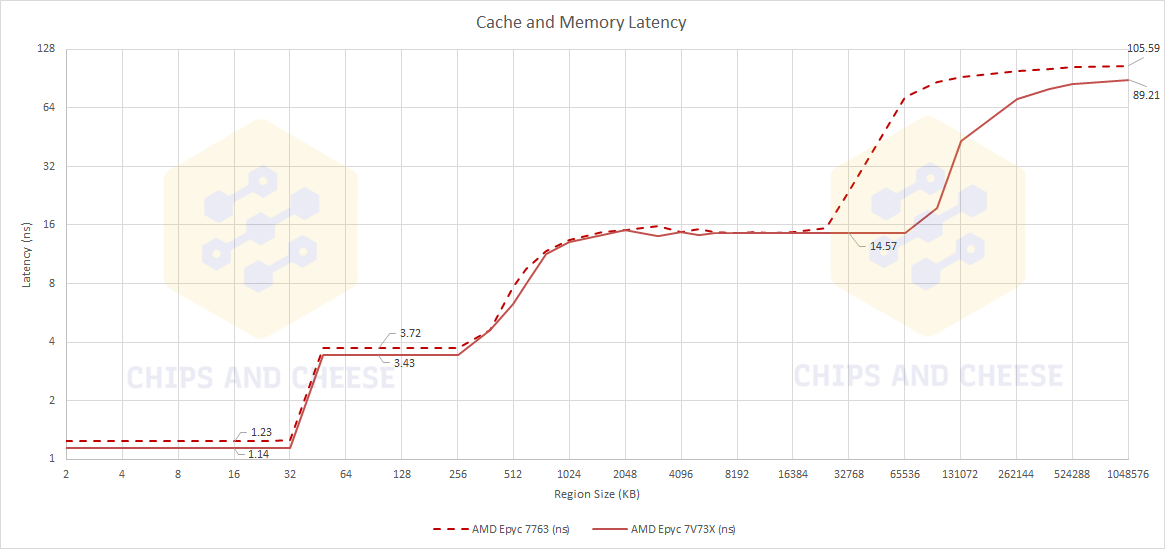 AMD 3D V-Cache