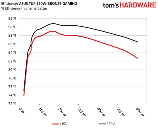 ASUS TUF Gaming 550