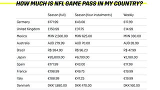 DAZN NFL Game Pass pricing