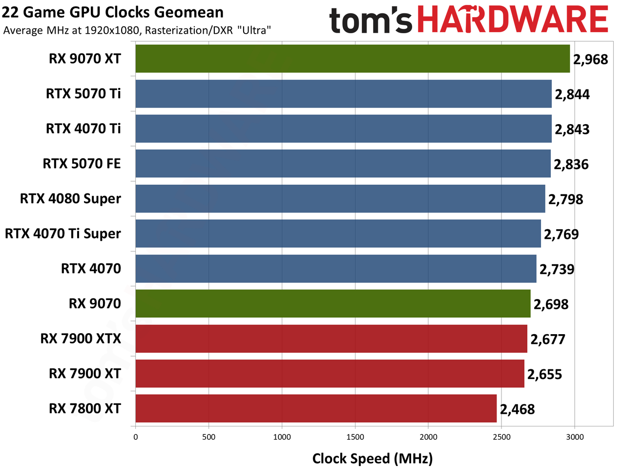 AMD Radeon RX 9070 XT and RX 9070 review photos