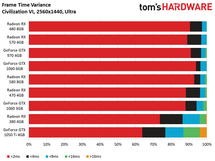 AMD Radeon RX 580 8GB: Ashes, Battlefield 1, Civilization VI & Doom