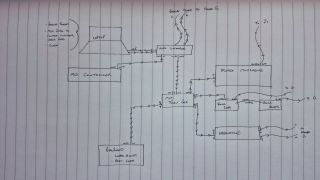 A hand drawn diagram of a MIDI rig