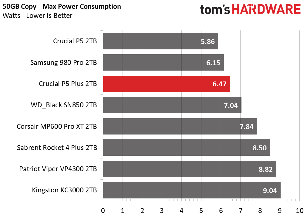 Crucial P5 Plus - 2TB Update