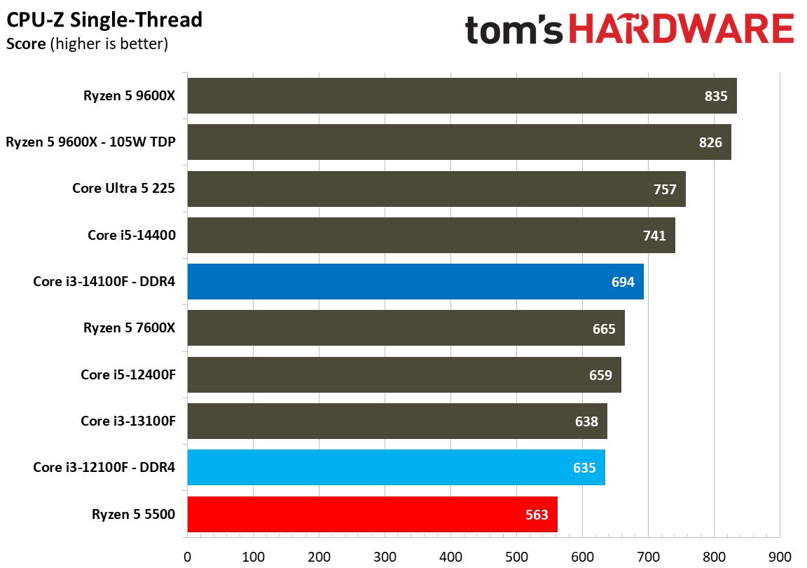 $100 CPU Shootout - Workstation Benchmarks