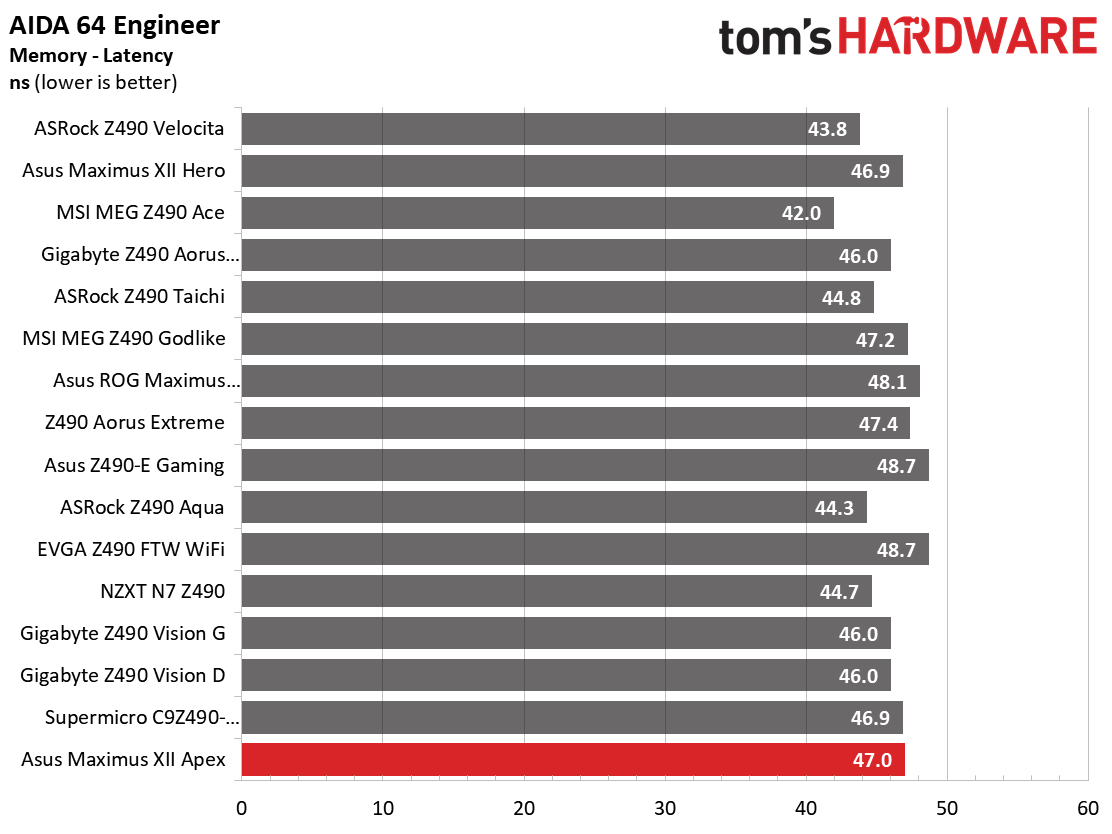 Asus ROG Maximus VII Apex