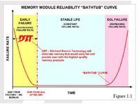 geil memory curve