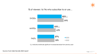 Charts showing declines in SVOD and MVPD services