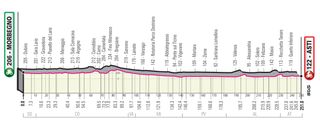 Giro d'Italia 2020