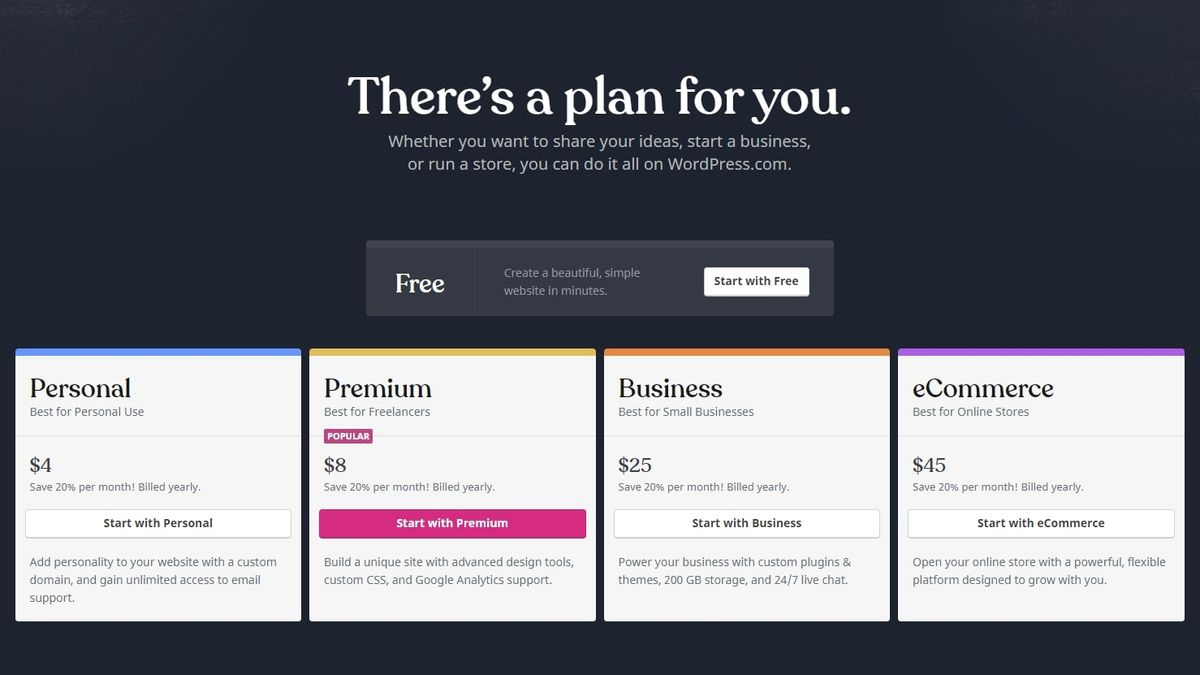 Wordpress.com review
