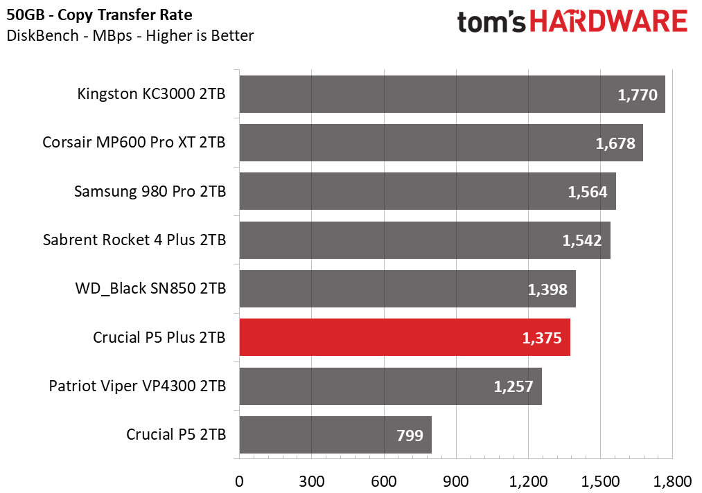 Crucial P5 Plus - 2TB Update