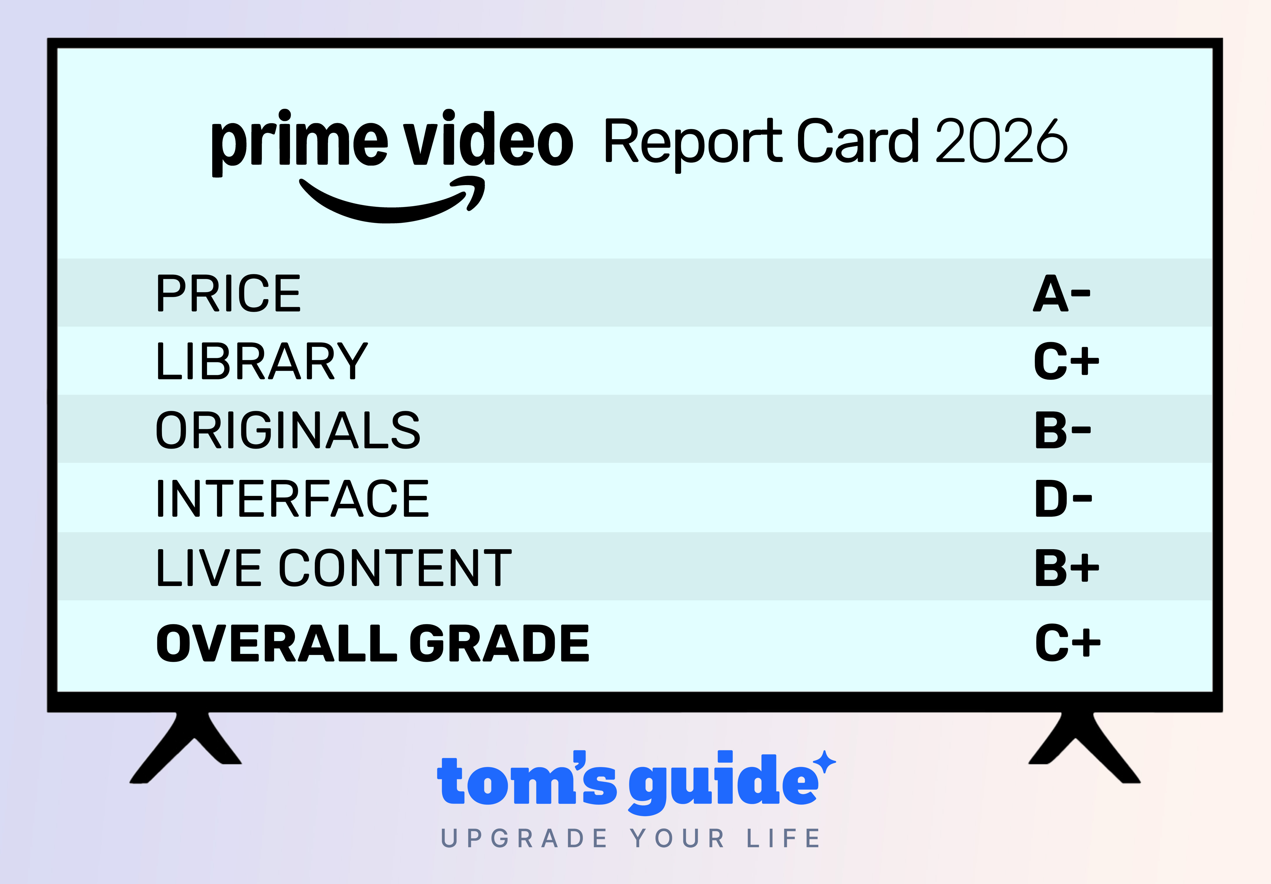 Prime Video Streaming Report Card 2026