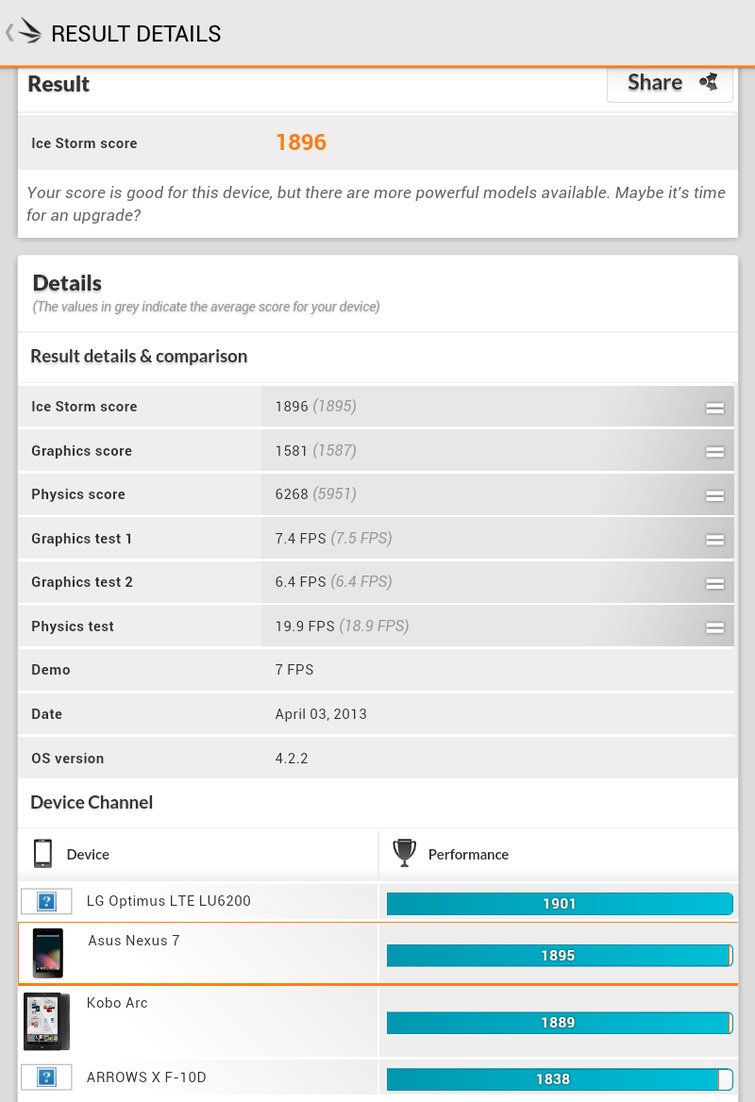 Ice Storm Extreme Test on Nexus 7