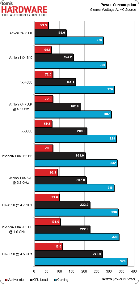 amd k10 specs