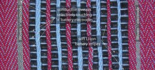 An image of the flexible battery developed by Maksim Skorobogatiy's lab. Smart Clothing, E-textiles