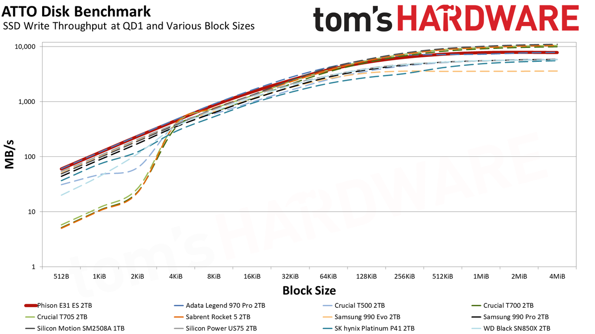 Phison E31T ES 2TB