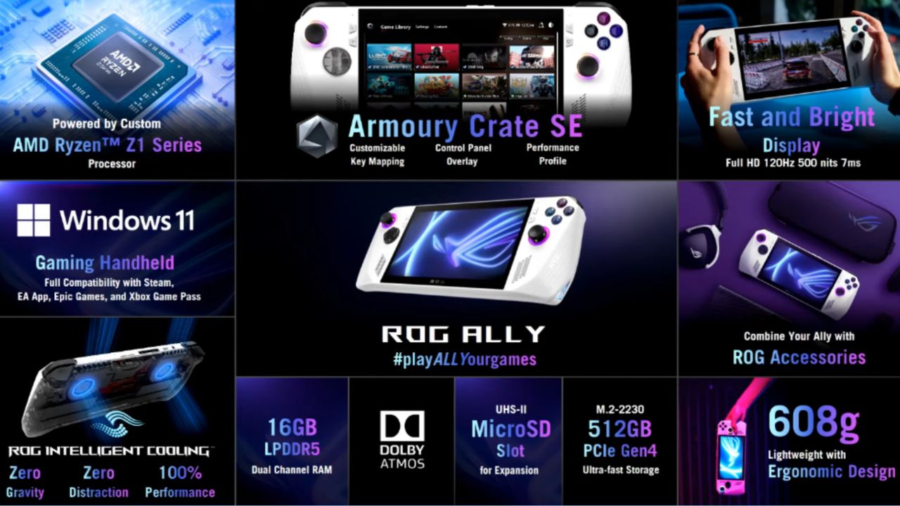 Asus ROG Ally specs