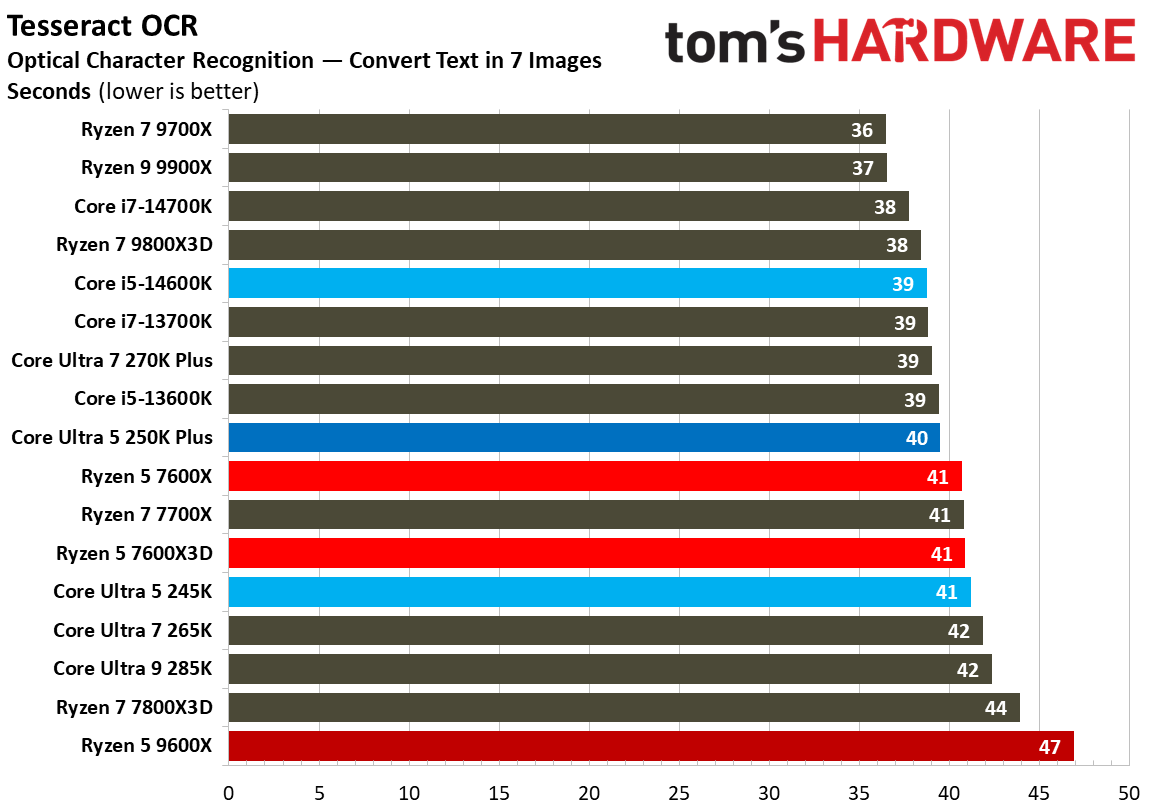 Intel Core Ultra 5 250K Plus