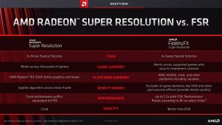 Slide deck for AMD Software Adrenalin Edition 22.3.1 with RSR and FSR 2.0