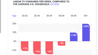 Samba TV State of Viewership 2Q