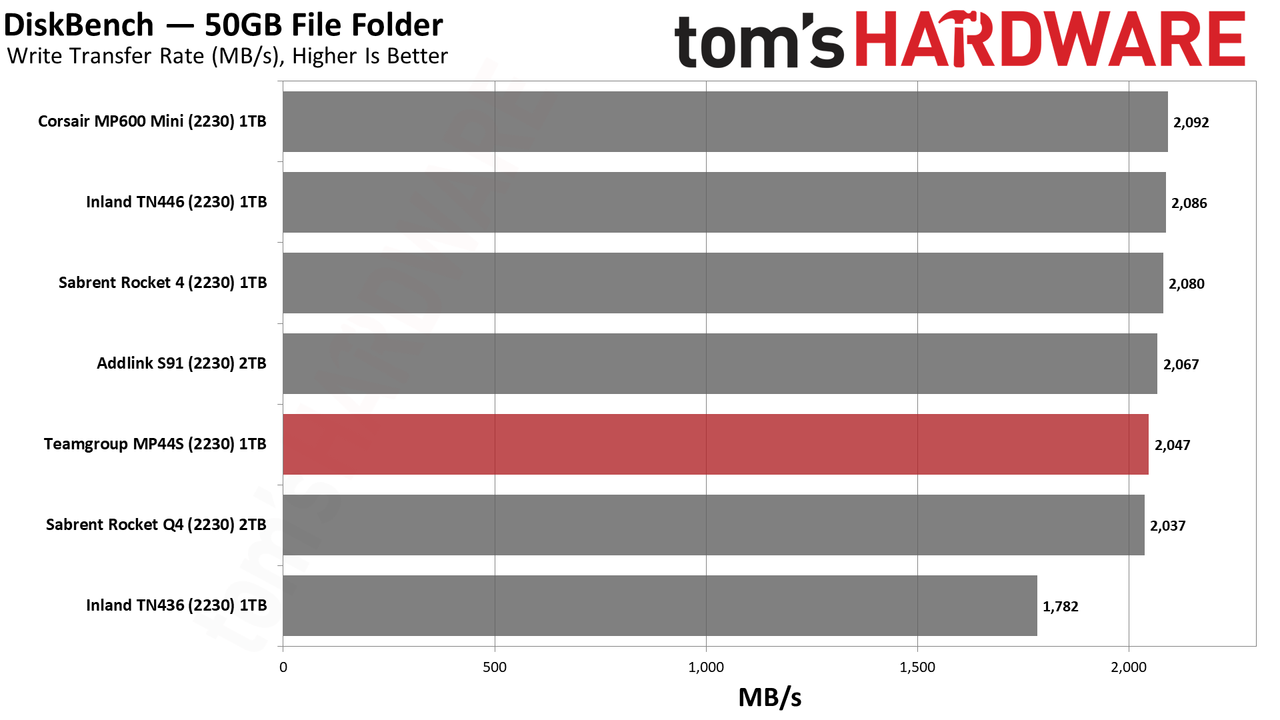 Team MP44S SSD
