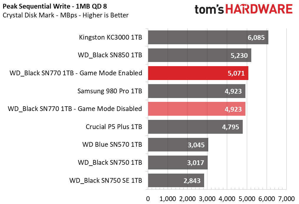 WD Black SN770
