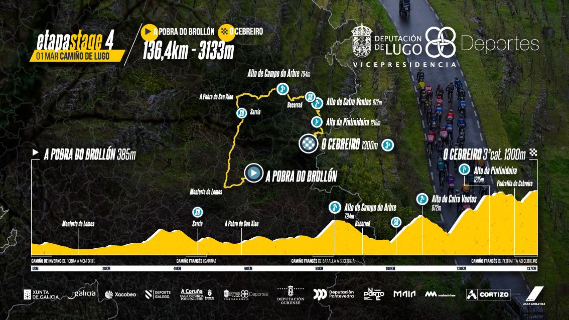 Profiles for the 2025 O Gran Cami&ntilde;o