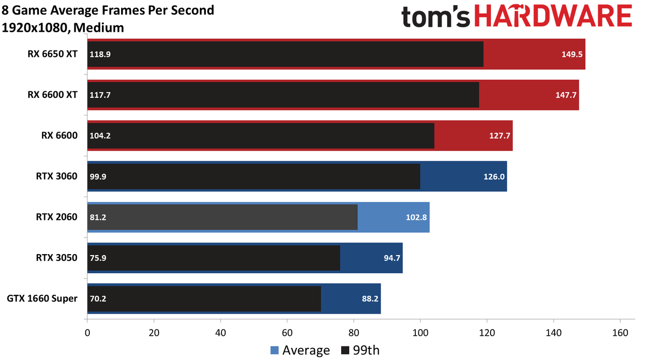 GeForce RTX 2060 performance, revisited
