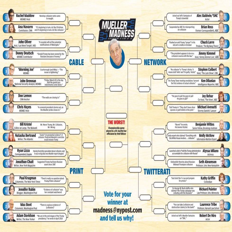 Sean Hannity is running a Mueller Madness bracket and has no idea how ...