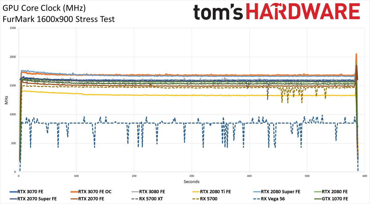 Nvidia GeForce RTX 3070
