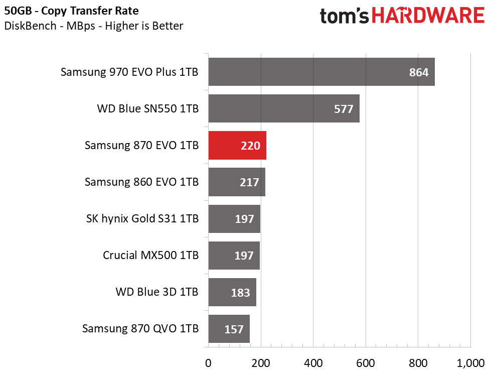 Samsung 870 EVO