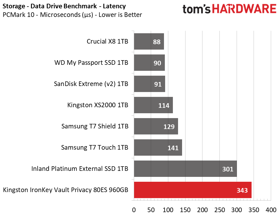 Kingston IronKey Vault Privacy 80 External SSD