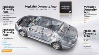 MediaTek Dimensity Auto overview