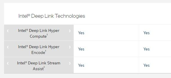Comparison between A410 and A380 GPUs
