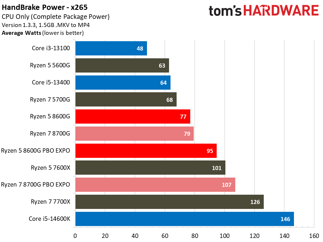 Ryzen 5 5600G