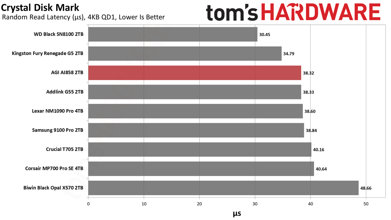 AGI AI858 2TB SSD