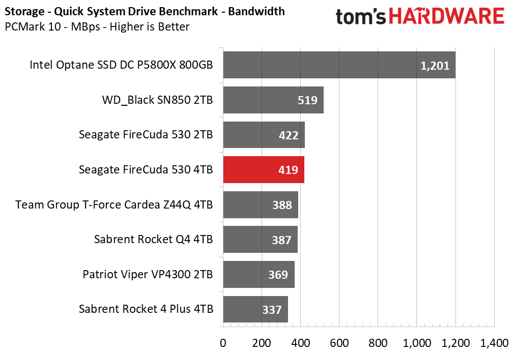 Seagate FireCuda 530 4TB