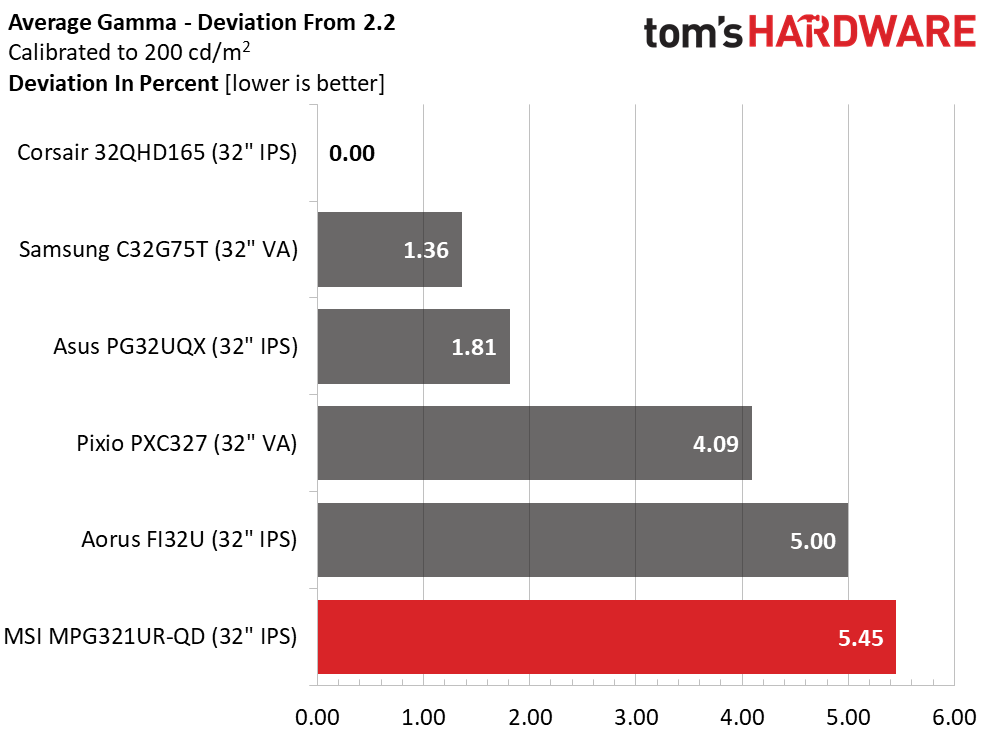MSI Optix MPG321UR-QD