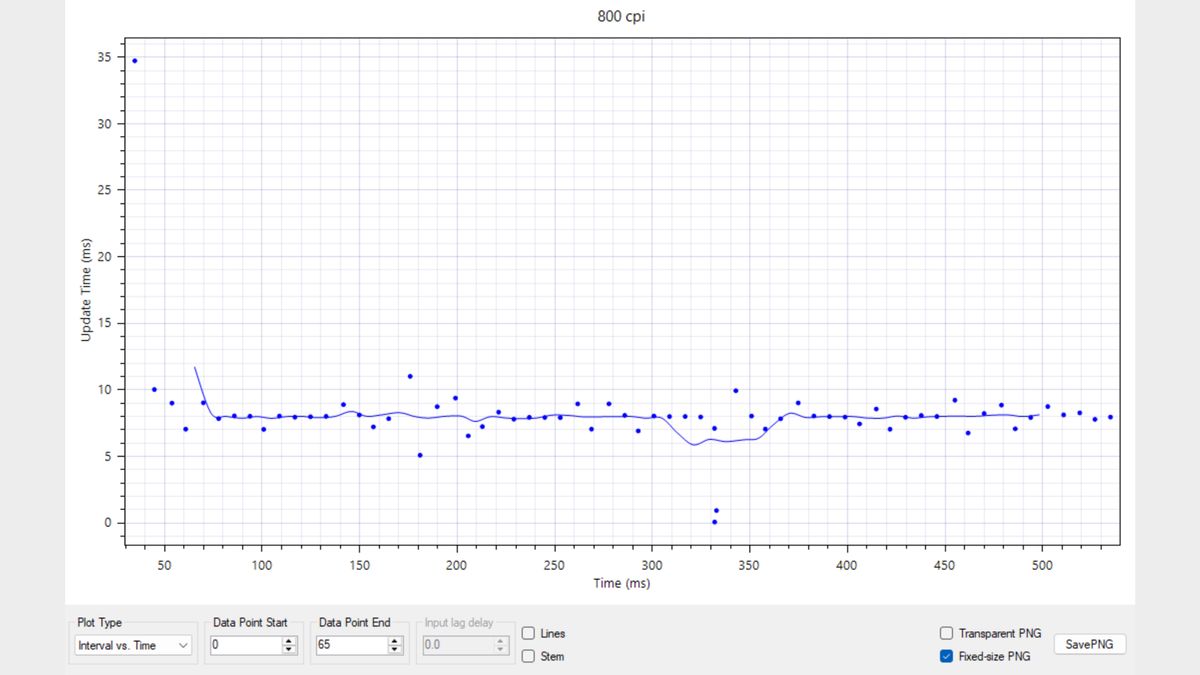 MouseTester results for the MSI Versa Pro