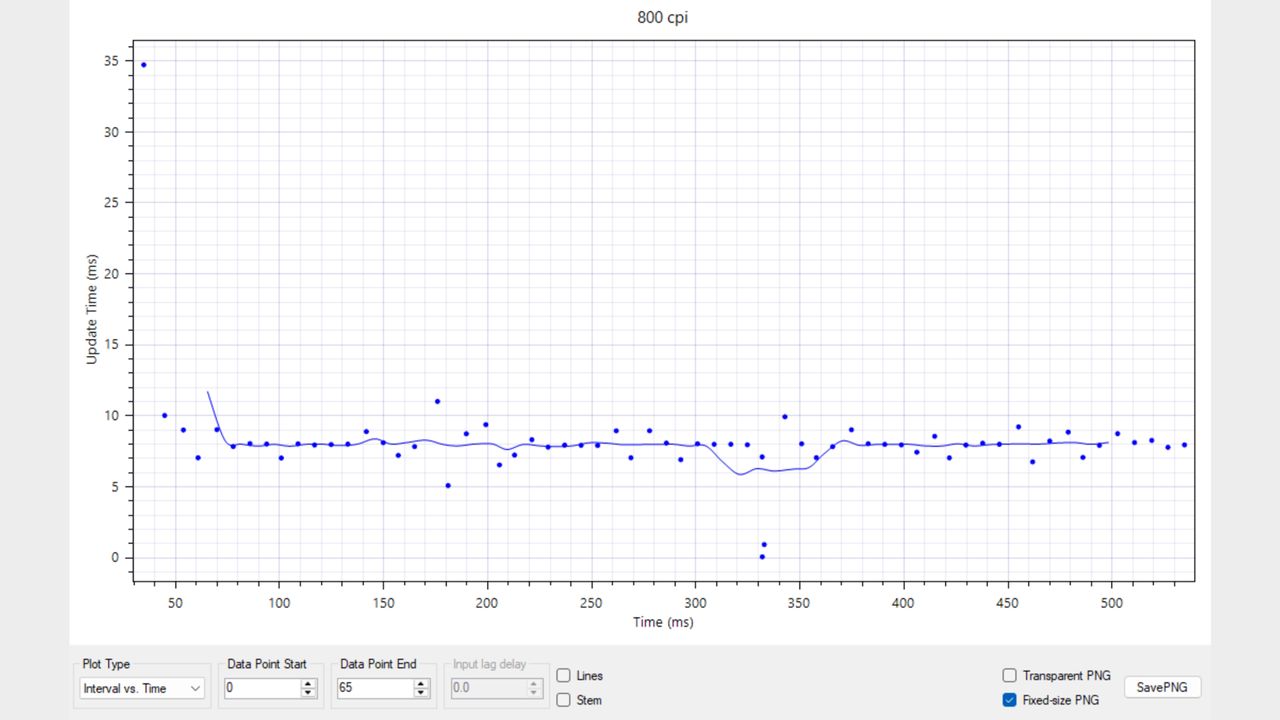 MouseTester results for the MSI Versa Pro
