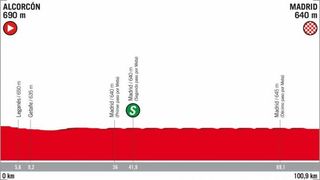 Profile of the 2018 Vuelta a España stage 21