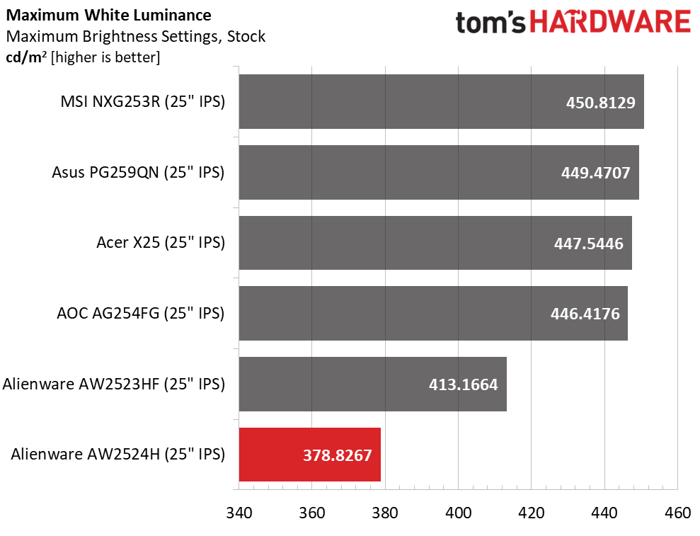 Alienware AW2524H