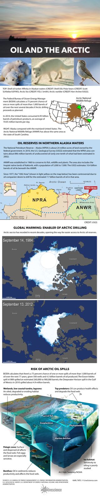 Details about oil-drilling areas in Alaska.